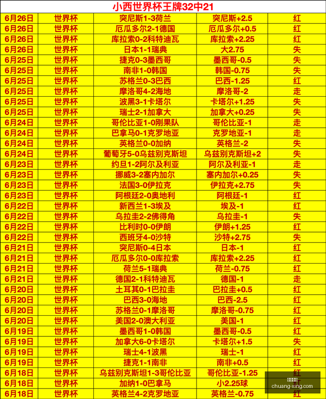 罗支持率仅,拉莫斯领先,西班牙首发,凯发娱乐,线上娱乐,游戏体验,娱乐平台,在线娱乐城,凯发游戏,休闲娱乐,娱乐平台,游戏乐园,凯发官网