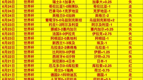 罗支持率仅24，拉莫斯领先西班牙首发悬念揭晓线上娱乐：葡媒民调解析